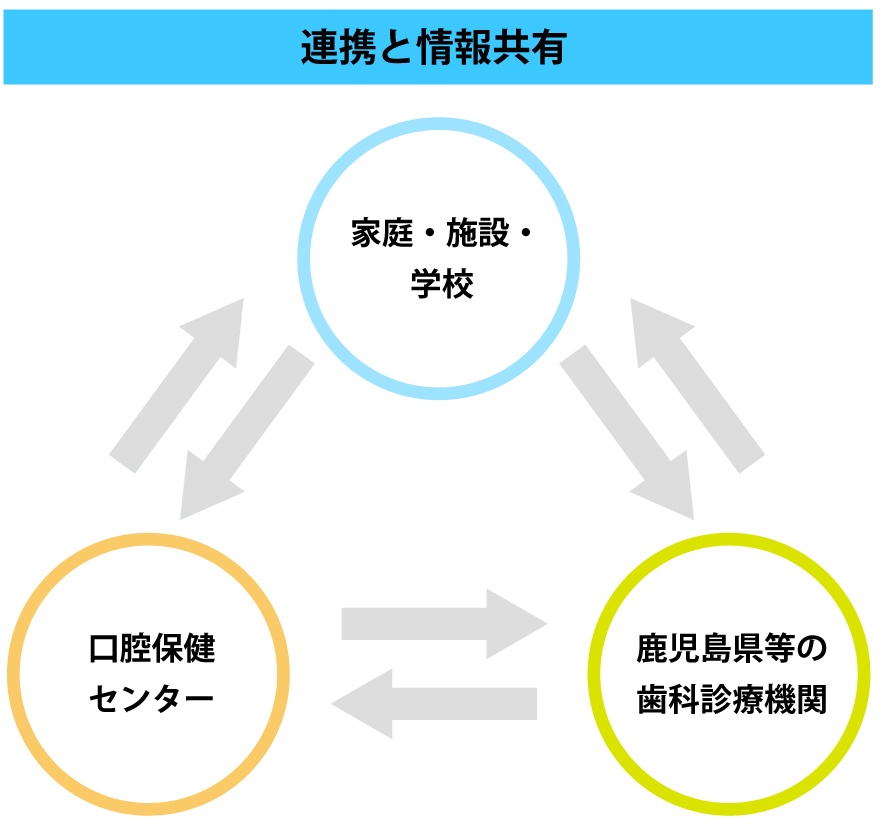 連携と情報共有